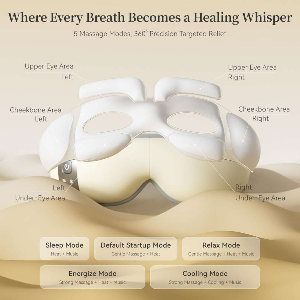 UNWIRE eye massager mask device with labeled massage areas and mode options on a beige background